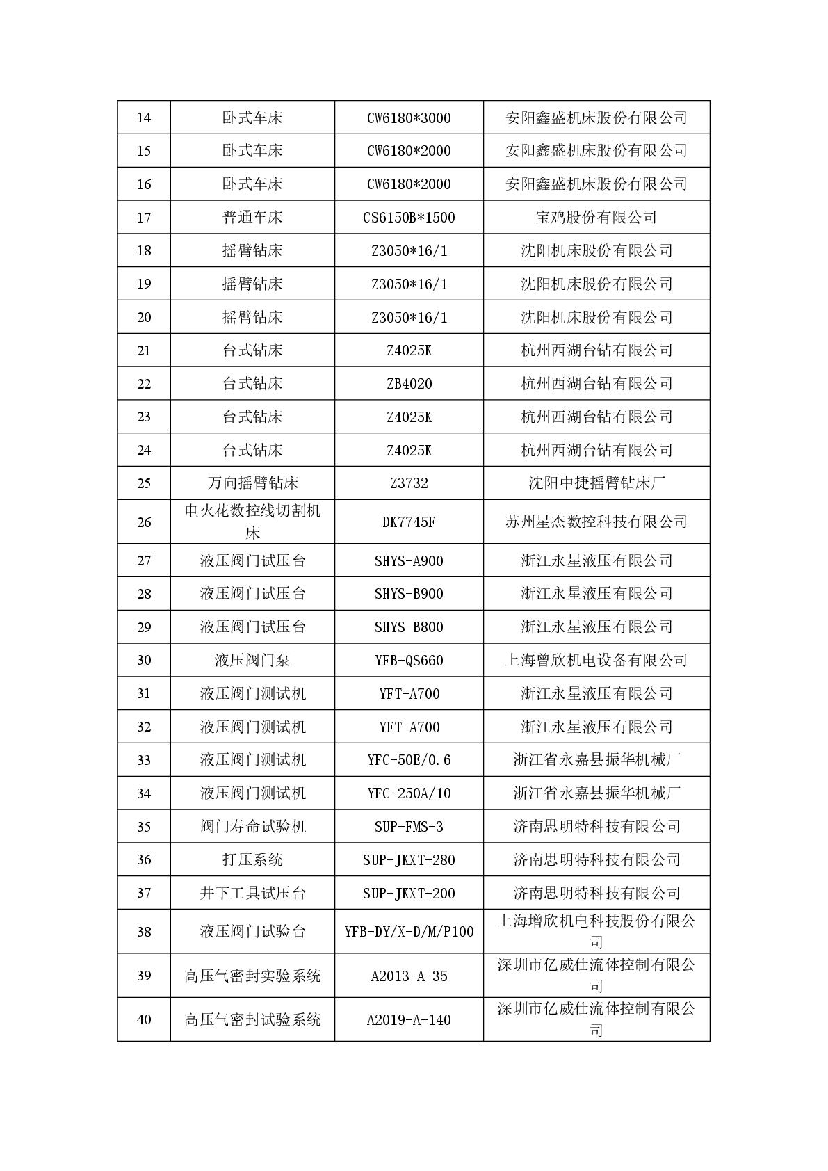 航天泵閥溫室氣體盤(pán)查報(bào)告(1)-008